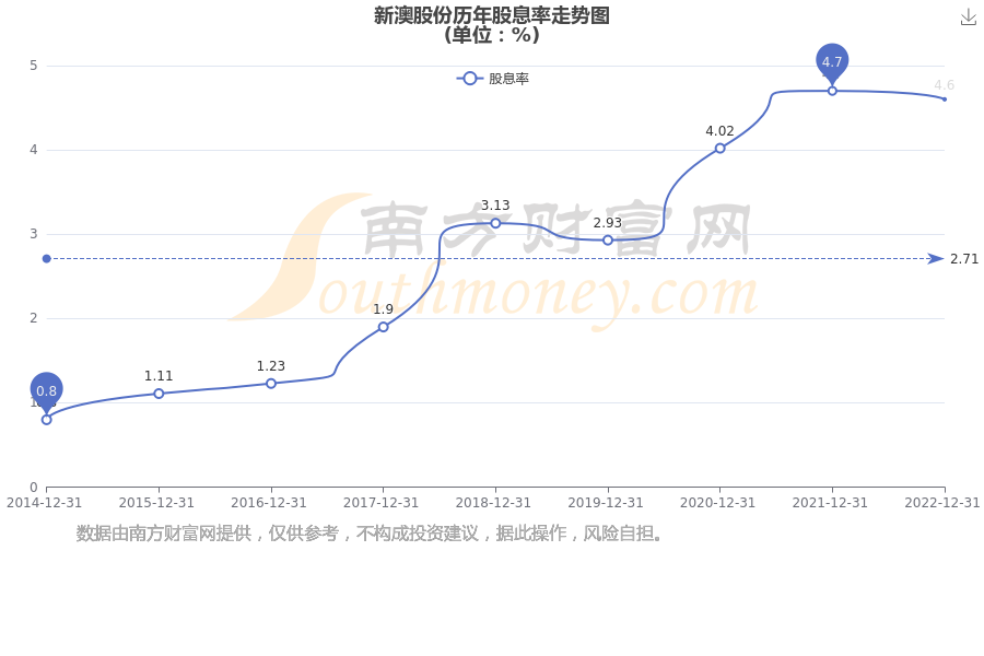 新澳2025年最新版資料深度解析，新澳2025年最新版資料深度剖析