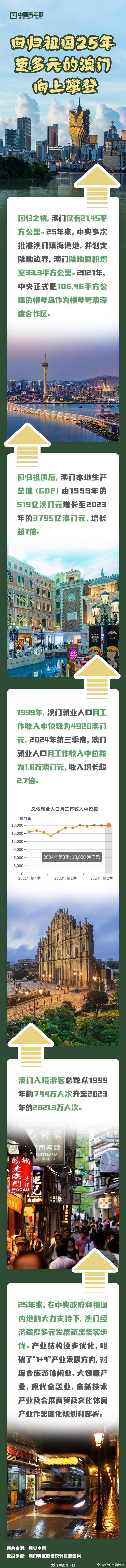 探索澳門歷史，2025年澳門歷史記錄回顧與前瞻，澳門歷史深度探索，回顧與展望至2025年澳門歷史記錄發(fā)展