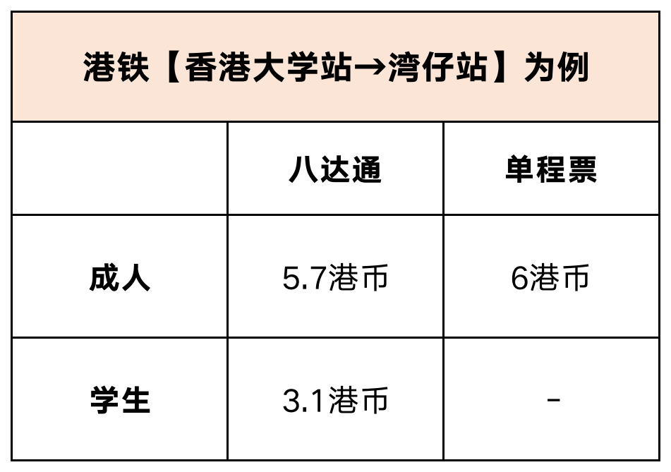 第712頁