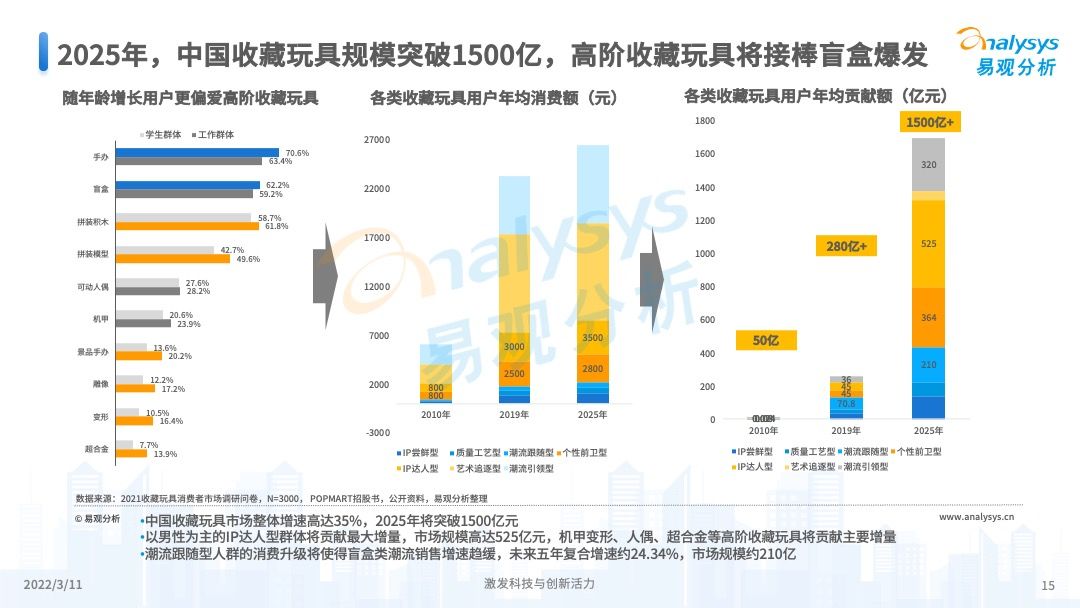 澳門彩票的未來展望，2025年天天開獎結(jié)果預(yù)測，澳門彩票未來展望及天天開獎結(jié)果預(yù)測（至2025年）