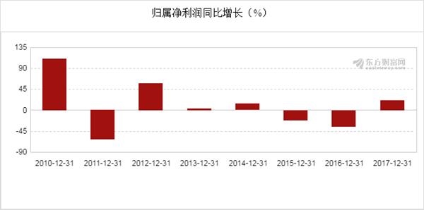 新奧開獎結(jié)果走勢圖，深度分析與預(yù)測，新奧開獎結(jié)果走勢圖深度解析與預(yù)測展望