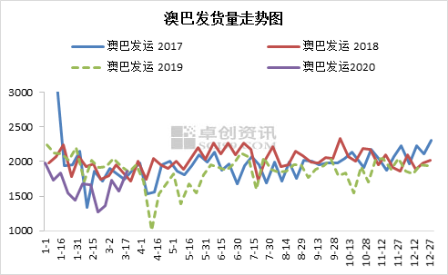新澳綜合出號走勢圖，深度解析與SEO優(yōu)化策略，新澳綜合出號走勢圖深度解析及SEO優(yōu)化策略指南