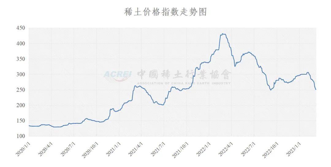 新奧歷史開獎(jiǎng)記錄走勢(shì)圖