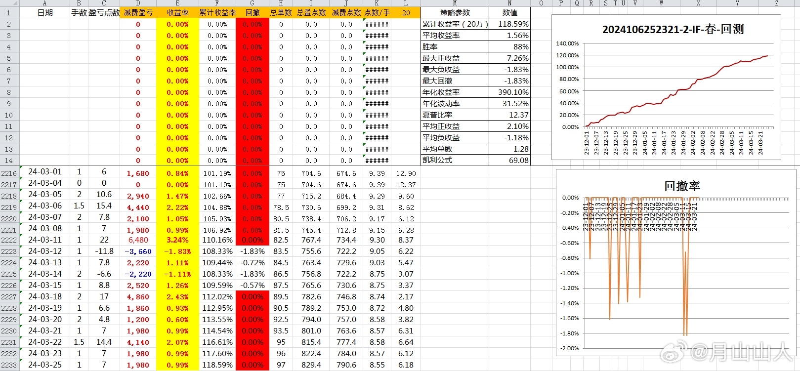 新奧出號綜合走勢圖解析與SEO優(yōu)化策略，新奧出號綜合走勢圖解析與SEO策略探討