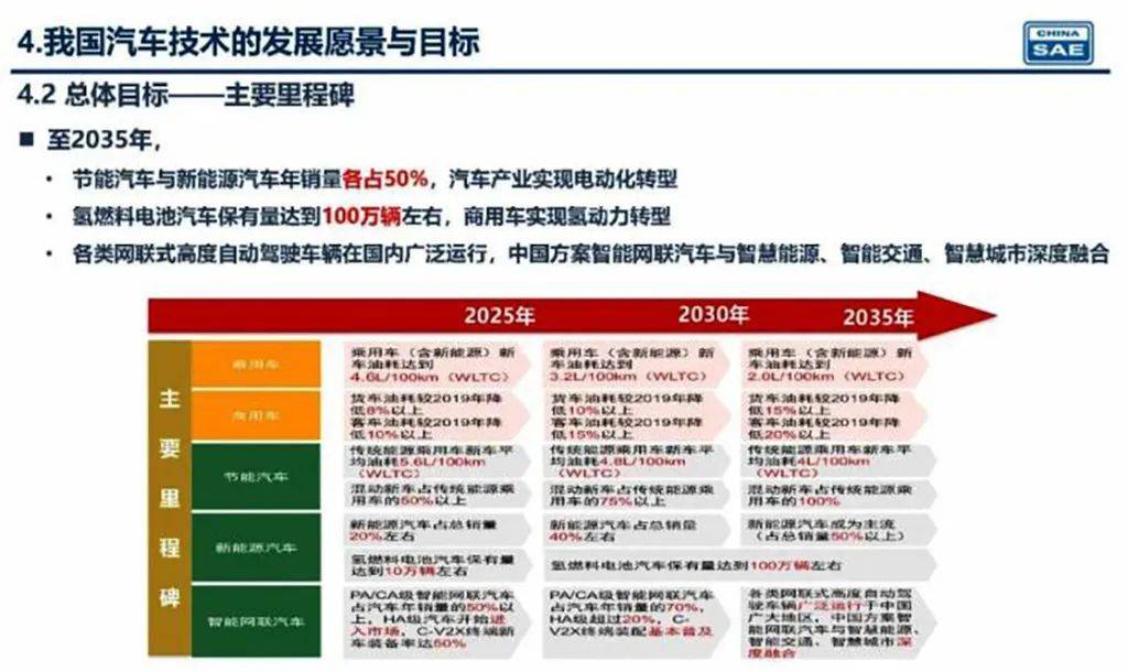 新奧2025年精準(zhǔn)資料圖，揭示未來能源藍(lán)圖與發(fā)展趨勢，新奧2025年精準(zhǔn)資料圖，揭示未來能源發(fā)展趨勢藍(lán)圖