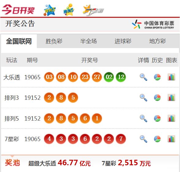 新澳天天開獎(jiǎng)資料大全62期，全面解析與預(yù)測(cè)，新澳天天開獎(jiǎng)資料大全62期，全面解析與精準(zhǔn)預(yù)測(cè)