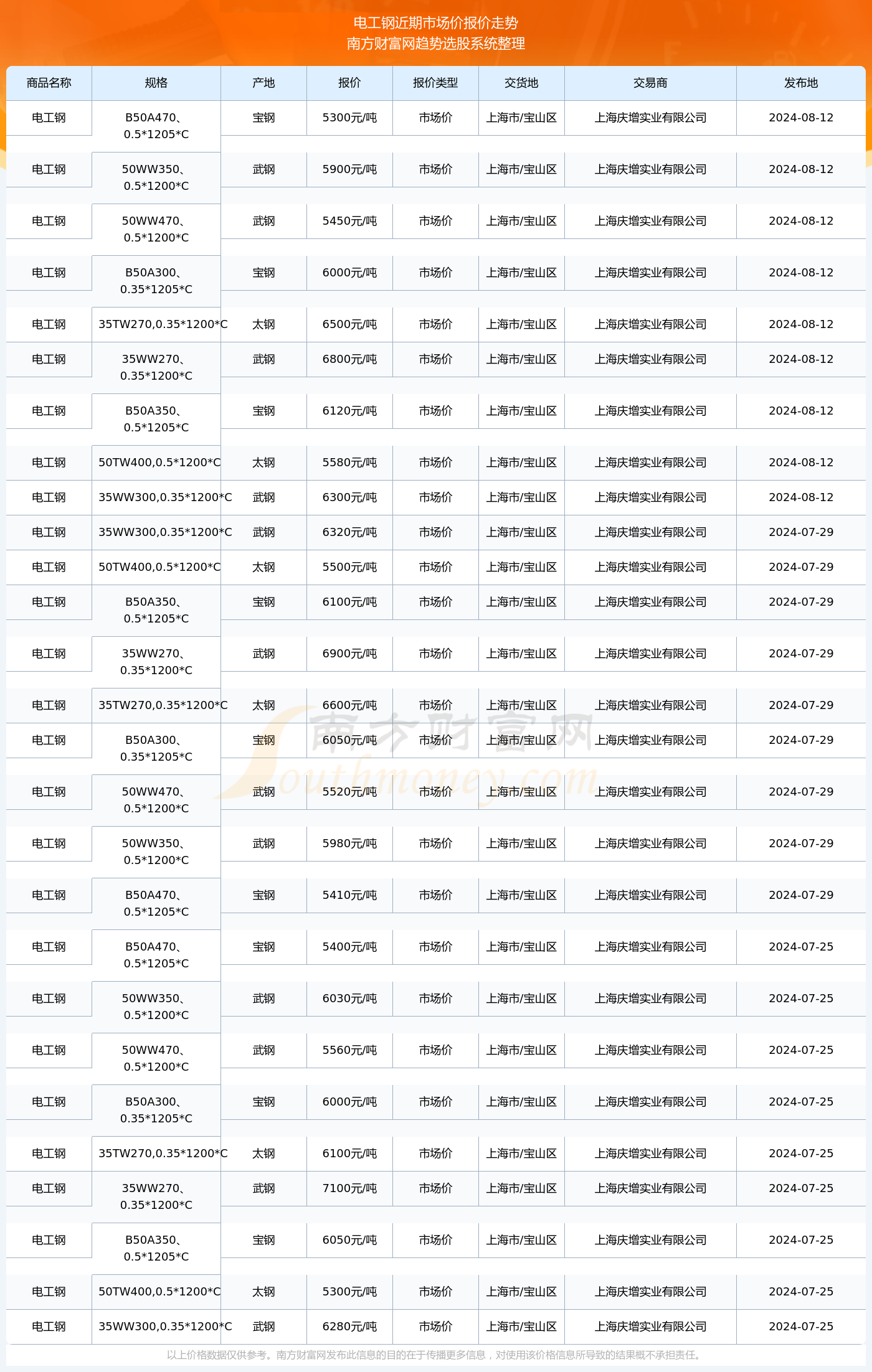 揭秘2024新澳生肖走勢圖，預(yù)測與策略，揭秘2024新澳生肖走勢圖，預(yù)測分析與策略指南