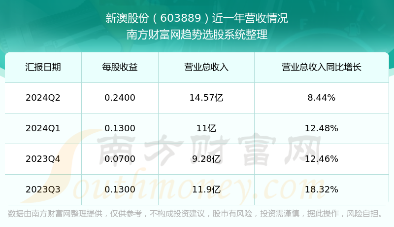 新澳今晚上9點(diǎn)30開獎(jiǎng)結(jié)果揭曉，探索彩票背后的秘密，新澳彩票開獎(jiǎng)夜，探索背后秘密，9點(diǎn)30分結(jié)果揭曉