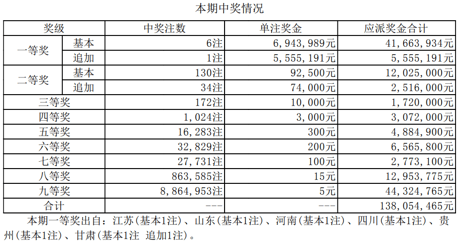 揭秘新奧集團(tuán)彩票業(yè)務(wù)，最新開獎(jiǎng)記錄與未來趨勢預(yù)測（至2025年），揭秘新奧集團(tuán)彩票業(yè)務(wù)，最新開獎(jiǎng)記錄與未來趨勢展望（至2025年展望）