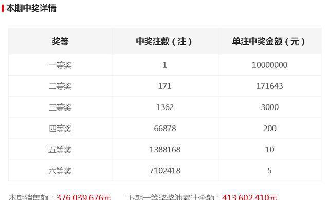 今晚開獎(jiǎng)記錄結(jié)果查詢，全面解析與實(shí)用指南，今晚開獎(jiǎng)結(jié)果大揭秘，全面解析與實(shí)用指南