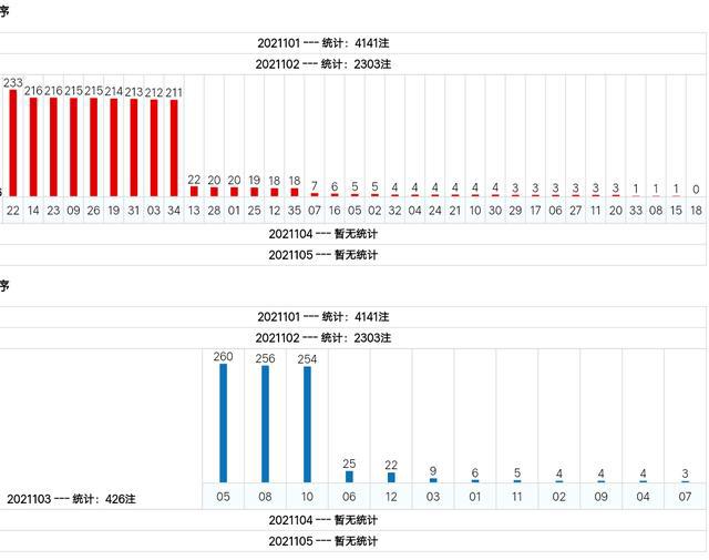 新澳門(mén)綜合號(hào)碼走勢(shì)分析（第1期至第100期深度解讀），澳門(mén)綜合號(hào)碼走勢(shì)深度解讀，第1期至第100期分析報(bào)告