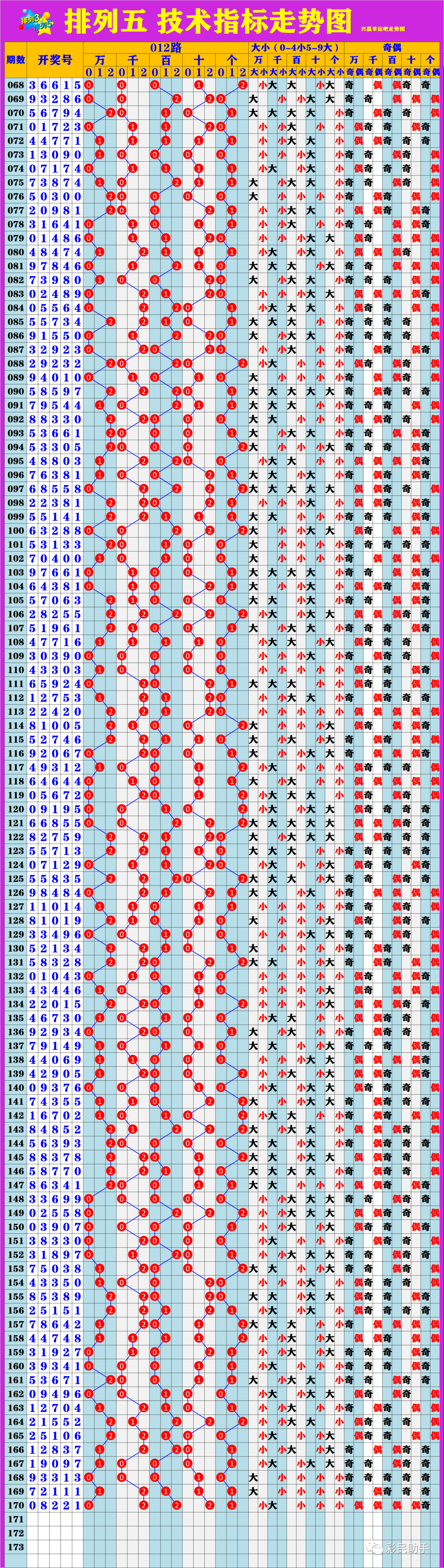新澳門6走勢圖分析，探索彩票背后的秘密，新澳門6走勢圖深度解析，揭示彩票背后的秘密與規(guī)律