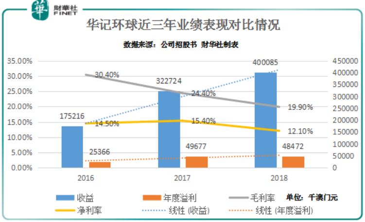 新澳門彩走勢圖今天最新，探索彩票走勢的奧秘與技巧，新澳門彩走勢圖揭秘，今日最新動態(tài)與彩票走勢探索