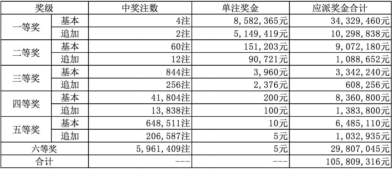 新澳今晚9點(diǎn)30分開(kāi)獎(jiǎng)結(jié)果揭曉，期待與驚喜的交匯時(shí)刻，新澳今晚9點(diǎn)30分開(kāi)獎(jiǎng)結(jié)果揭曉，期待與驚喜交匯的時(shí)刻揭曉！