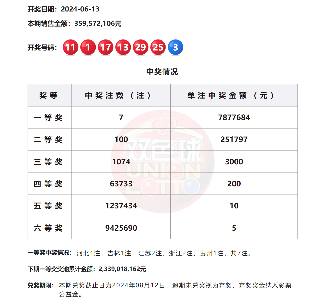 2024澳門六今晚開獎結(jié)果揭曉——全面解析與預(yù)測，澳門今晚開獎結(jié)果揭曉，全面解析與預(yù)測 2024年澳門六開彩開獎?wù)雇? class=