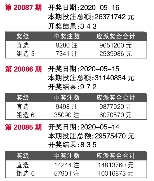 揭秘今晚最快開獎結(jié)果記錄 494949 2022版，不容錯過！，揭秘今晚最快開獎結(jié)果記錄，494949 2022版獨家爆料！
