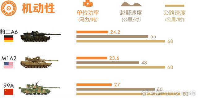 探究99A與豹2坦克，誰更勝一籌？，豹2與99A坦克對決，誰技高一籌？