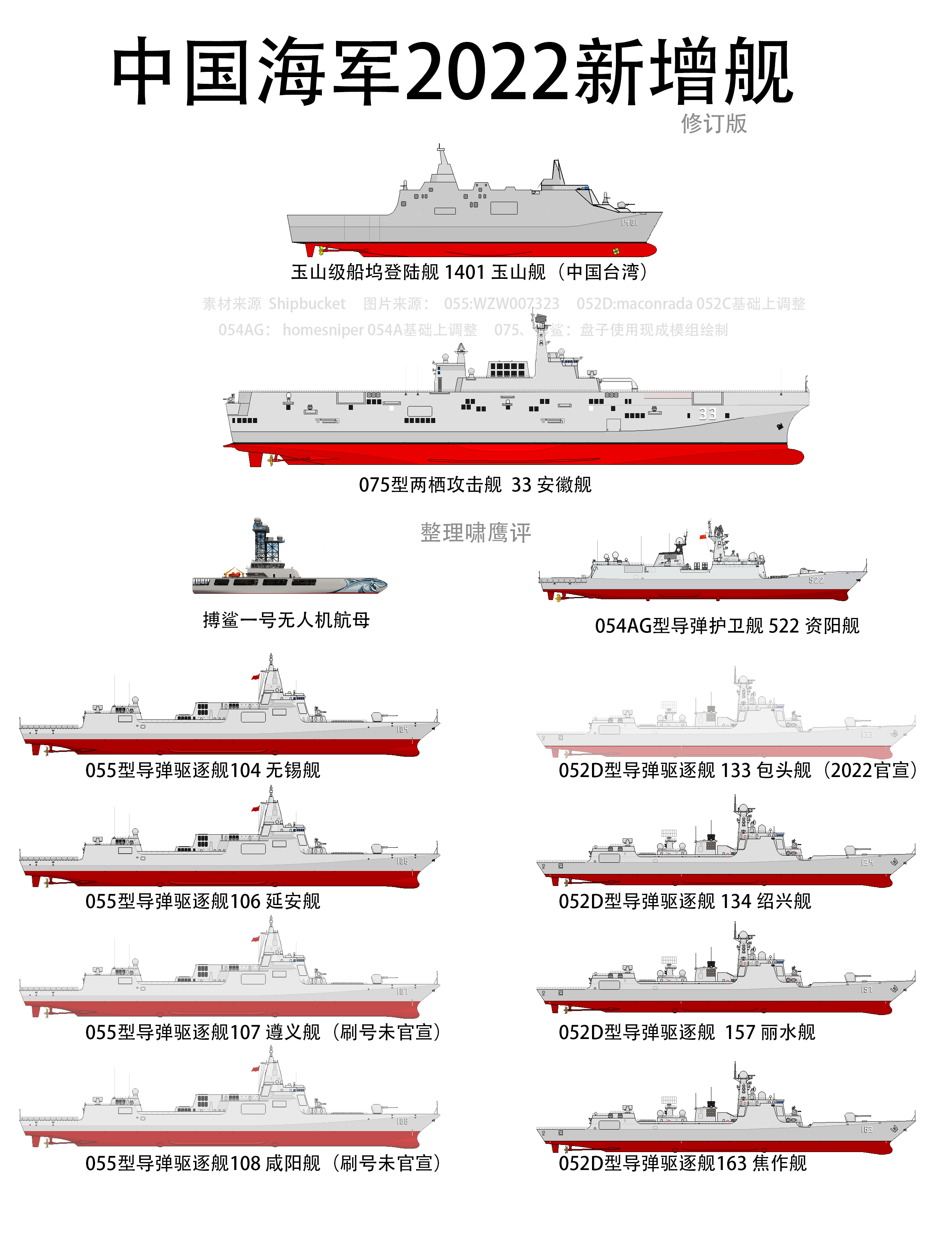 2030年中國海軍艦艇一覽表，展望未來的海上力量，2030年中國海軍艦艇展望，未來海上力量一覽表