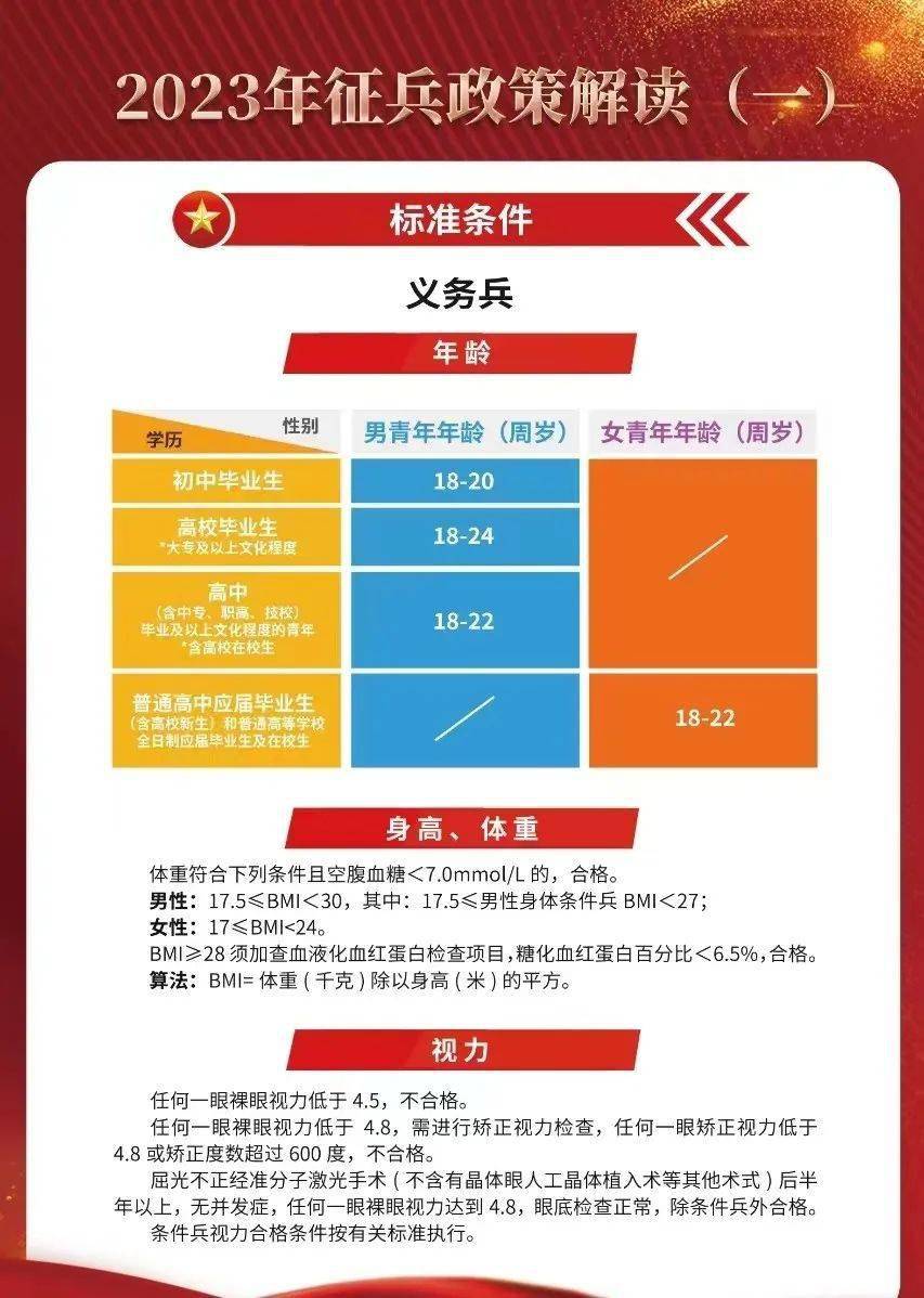 揭秘2023年最新征兵要求，如何成為新時代的精英戰(zhàn)士？，揭秘新時代精英戰(zhàn)士選拔標(biāo)準(zhǔn)，2023年征兵要求全解析！