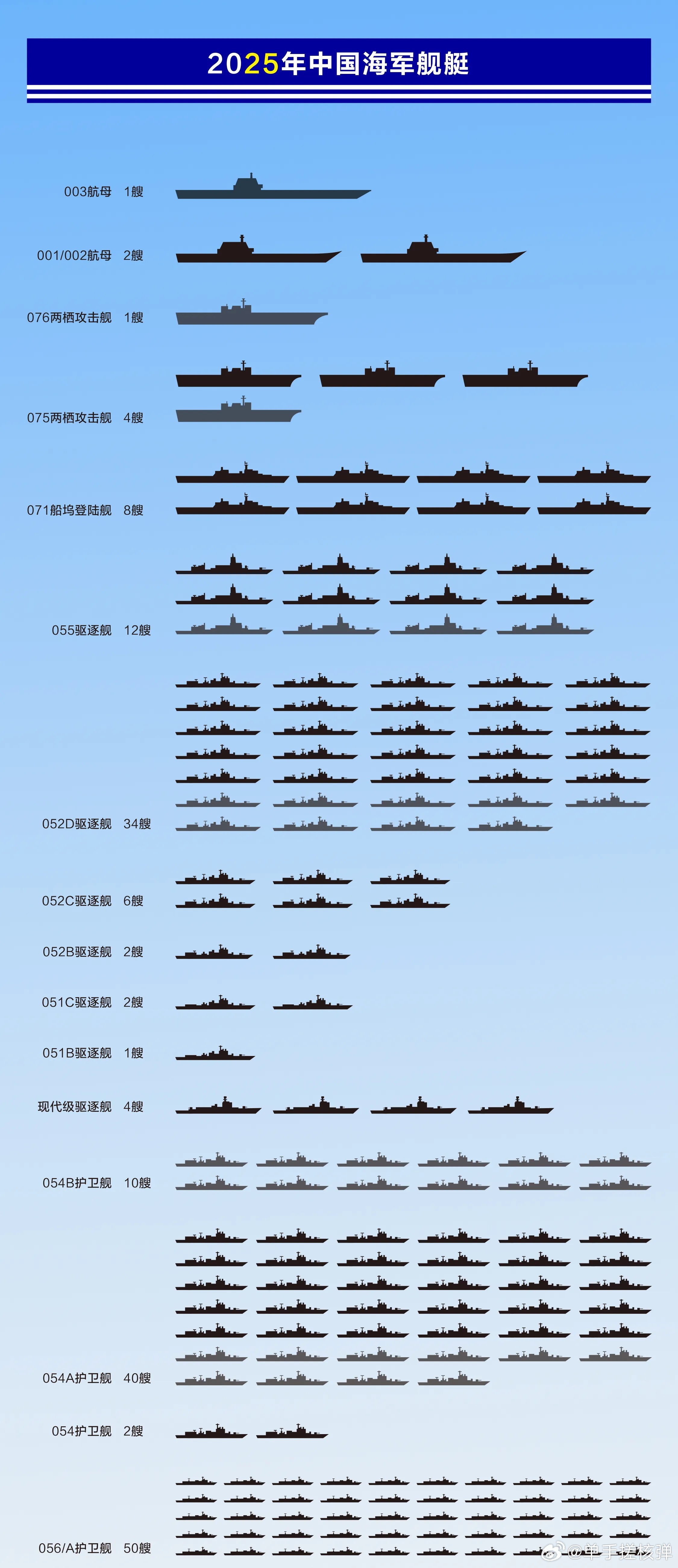 關于中國海軍052D型驅逐艦的數(shù)量及其實力分析，中國海軍052D型驅逐艦數(shù)量及實力深度解析
