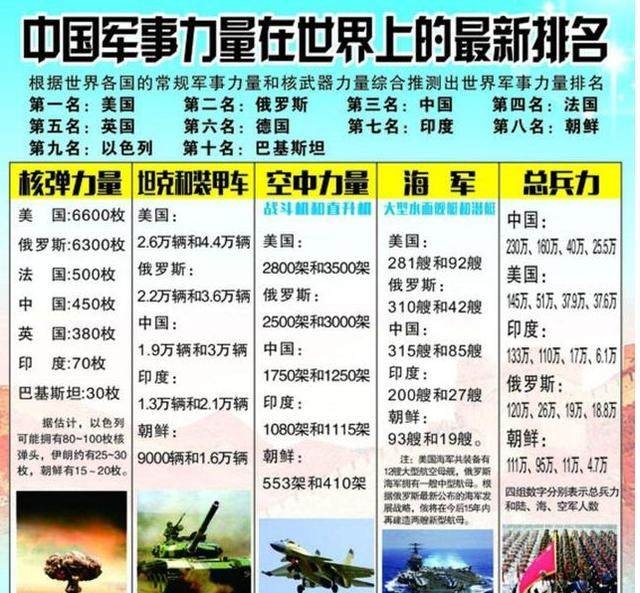 中國現(xiàn)在的軍事力量，實力與潛力的展現(xiàn)，中國軍事力量的實力與潛力展示