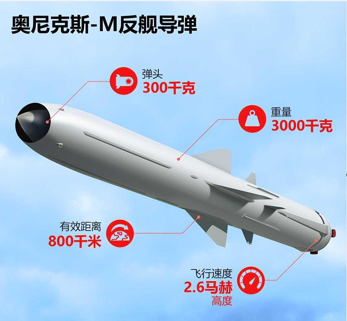 全球最頂尖反艦導(dǎo)彈，技術(shù)革新與軍事應(yīng)用，全球頂尖反艦導(dǎo)彈，技術(shù)革新與軍事應(yīng)用的探索