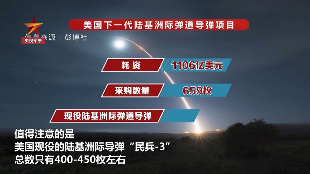洲際導(dǎo)彈價格揭秘，一枚究竟多少錢？，洲際導(dǎo)彈價格揭秘，一枚究竟價值多少？