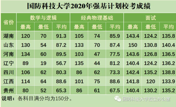 國防科技大學2023年錄取分數線解析，國防科技大學2023年錄取分數線全面解析