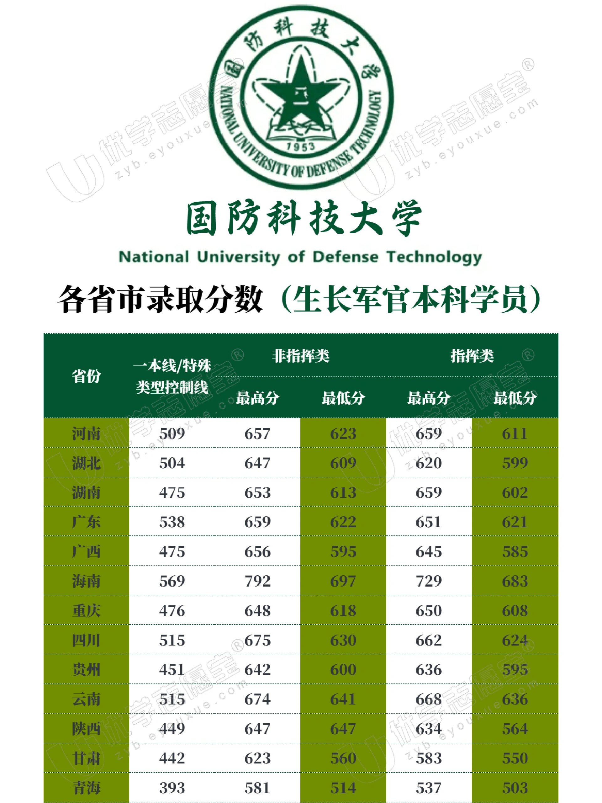 中國國防科技大學排名解析，實力與聲譽并重，中國國防科技大學排名深度解析，實力與聲譽的雙重考量