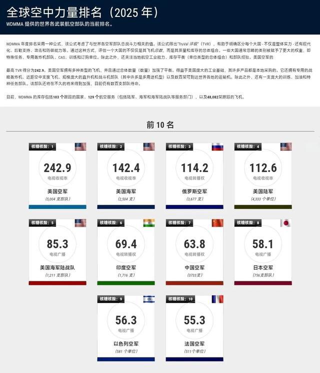 揭秘全球軍事力量排行榜，展望2025年軍事格局，全球軍事力量排行榜揭秘，展望2025年軍事格局展望