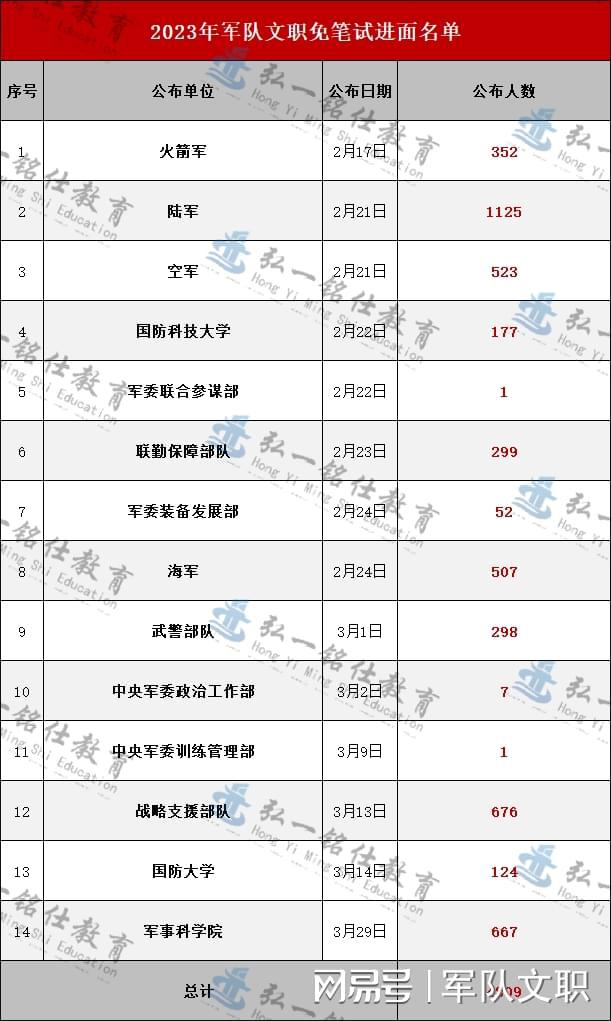 探索2023軍事人才網(wǎng)官網(wǎng) - 軍事人才的聚集地，探索2023軍事人才網(wǎng)官網(wǎng)，軍事人才的匯聚之地