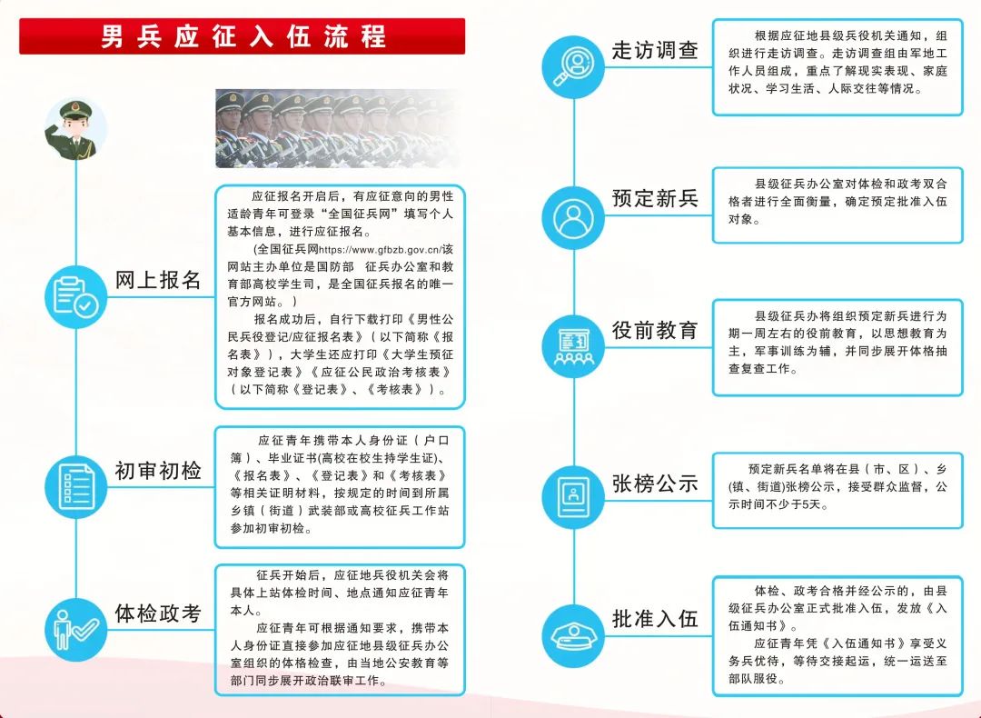 關(guān)于2023年應(yīng)征入伍報(bào)名時(shí)間的全面解析，2023年應(yīng)征入伍報(bào)名時(shí)間全面解析及報(bào)名攻略