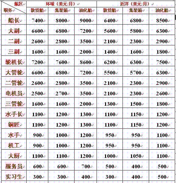 海軍工資一般多高？全面解析海軍薪資結(jié)構(gòu)，海軍薪資揭秘，工資水平及結(jié)構(gòu)全面解析