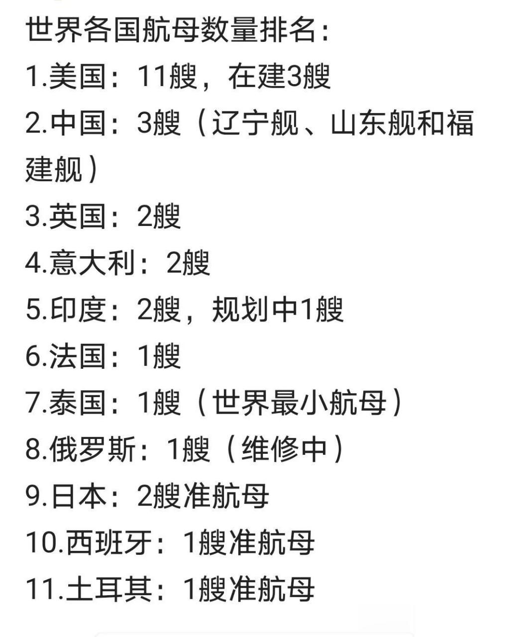 全球擁有航母的國家及其影響力分析，全球航母擁有國及其影響力解析
