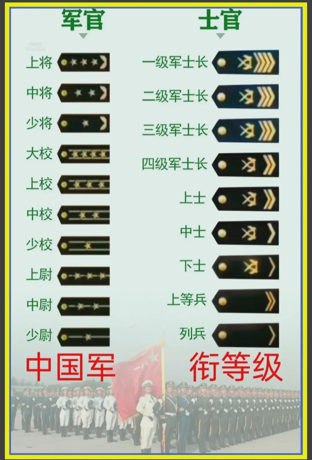 中國(guó)軍隊(duì)軍銜一覽表，歷史、等級(jí)與職責(zé)，中國(guó)軍隊(duì)軍銜概覽，歷史等級(jí)與職責(zé)一覽表