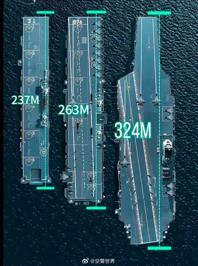 中國航空母艦的規(guī)模與實力，究竟有多大？，中國航空母艦的規(guī)模與實力深度解析，實力究竟如何？