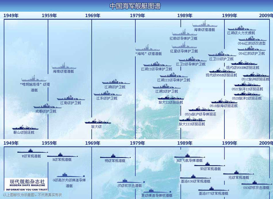 中國海軍艦艇型號劃分詳解，中國海軍艦艇型號劃分詳解解析