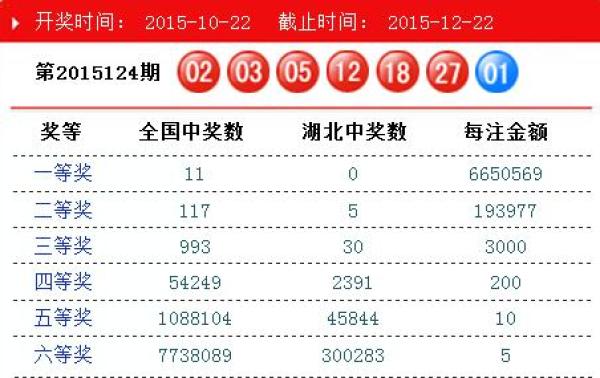 澳門碼開獎結(jié)果2025開獎記錄查詢，全面解析與最新信息獲取指南，澳門碼開獎結(jié)果解析與最新信息獲取指南 2025年開獎記錄查詢