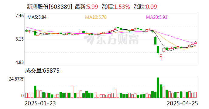 探索未來，2025新澳網(wǎng)站的發(fā)展與展望，探索未來之路，2025新澳網(wǎng)站的發(fā)展與展望
