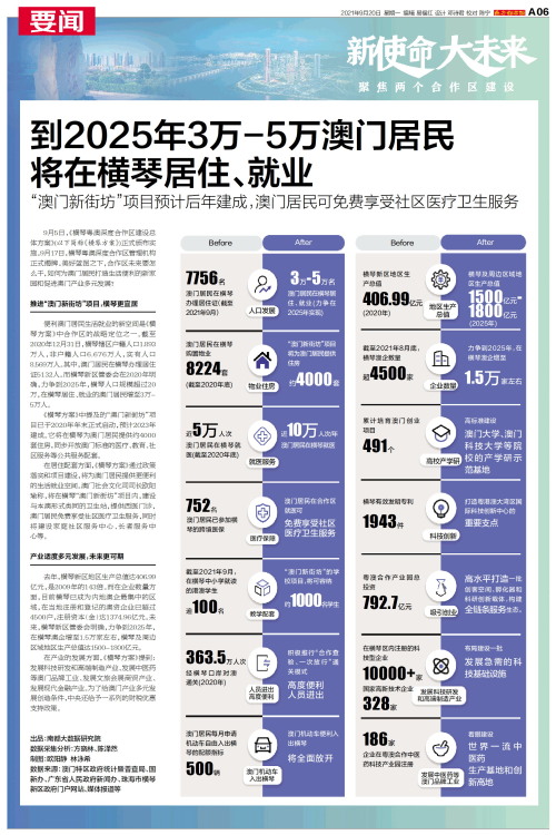 澳門碼表2025，全面解析與未來(lái)展望，澳門碼表2025全面解析與未來(lái)展望指南
