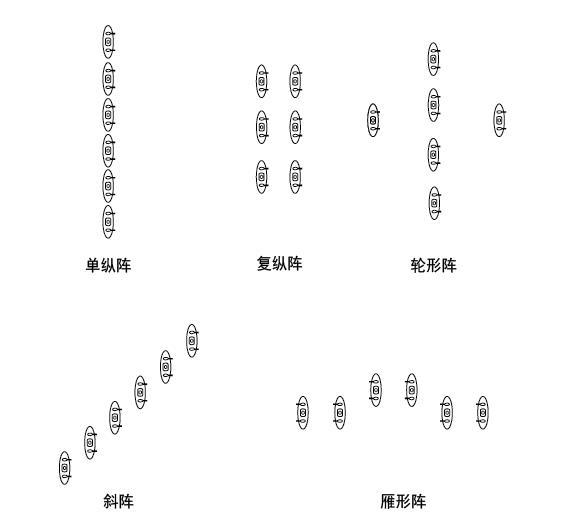 戰(zhàn)斗隊形圖解，深度解析與實(shí)戰(zhàn)應(yīng)用策略，戰(zhàn)斗隊形圖解，深度解析及實(shí)戰(zhàn)應(yīng)用策略探討