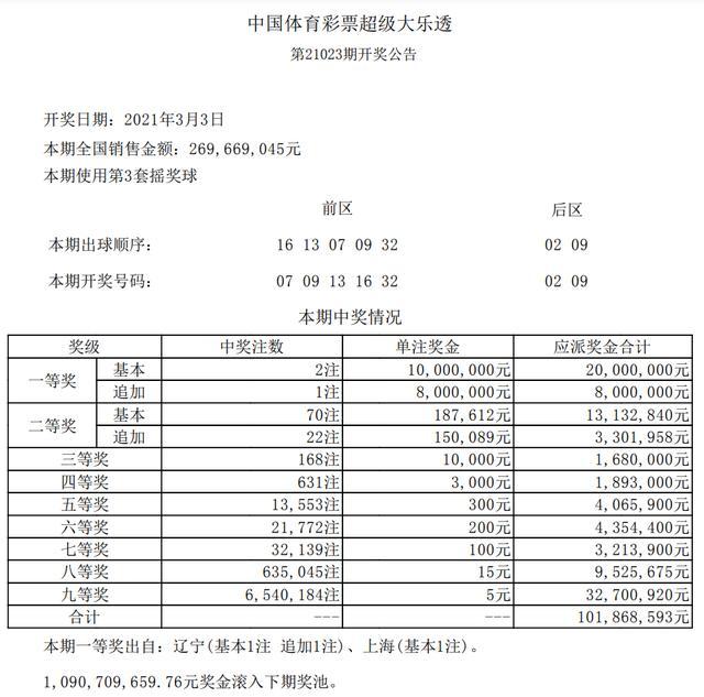平特連肖復式表圖片，探索與SEO優(yōu)化，平特連肖復式表圖片，探索與SEO優(yōu)化攻略