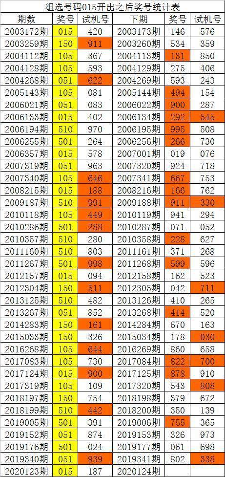 新澳門彩歷史單雙走勢，探索與解析，澳門彩歷史走勢探索與解析，單雙走勢揭秘