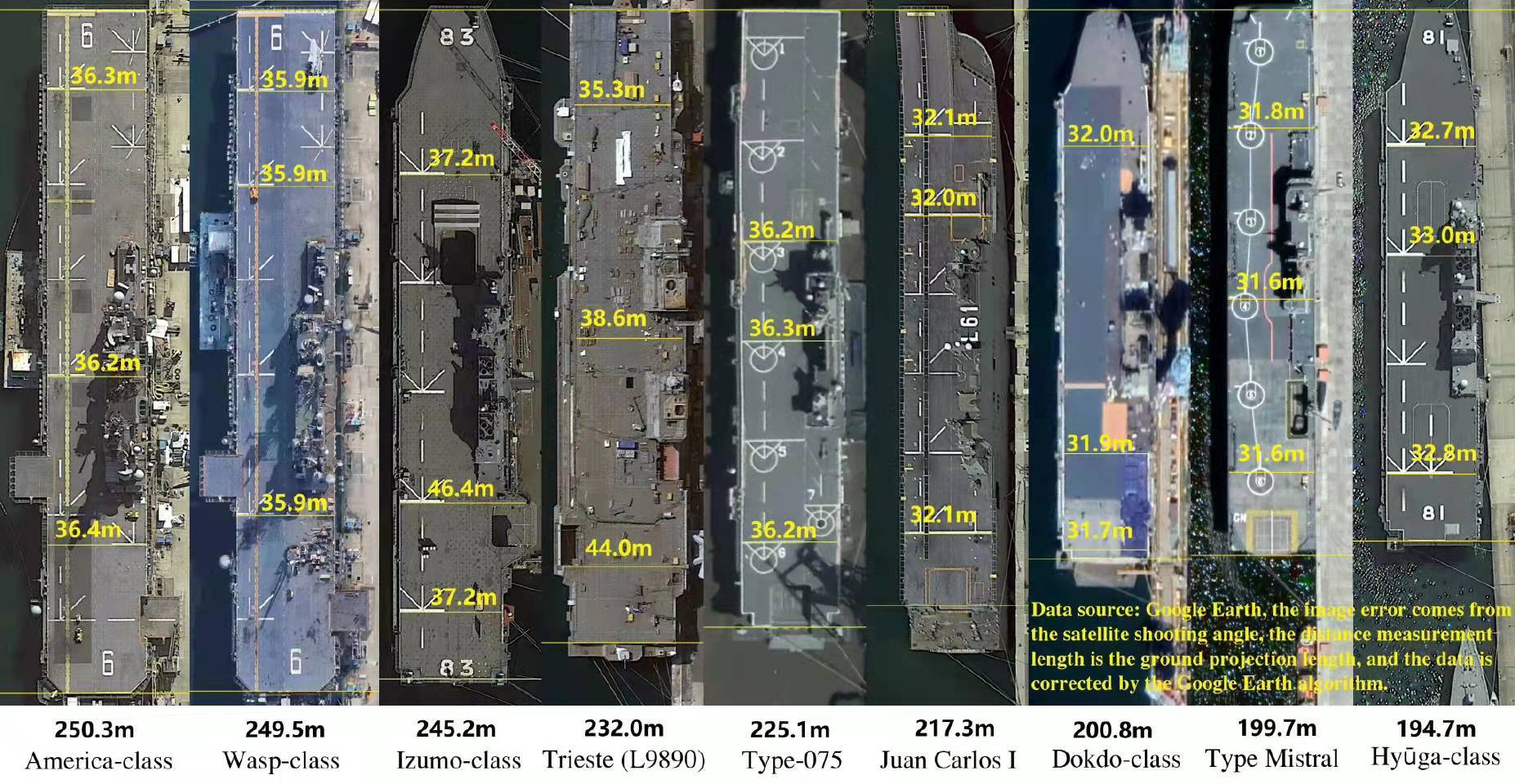 全球最大航空母艦的尺寸與威力解析，全球最大航空母艦尺寸與威力深度解析