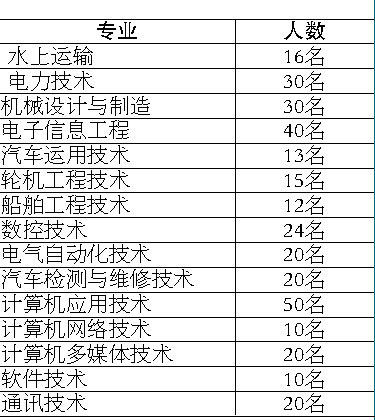 當(dāng)兵入伍體檢標(biāo)準(zhǔn)條件詳解，當(dāng)兵入伍體檢標(biāo)準(zhǔn)條件全面解析