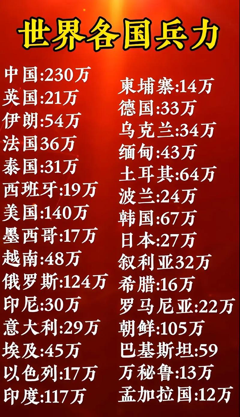 全球范圍內(nèi)兵力最多的國(guó)家，揭秘其背后的力量，全球最強(qiáng)兵力國(guó)家揭秘，探究背后力量之源