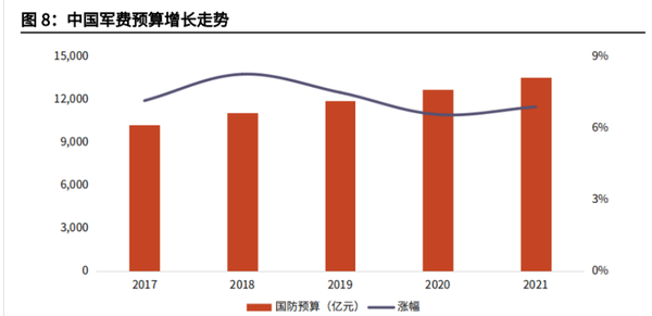 中國國防預(yù)算，深度解析與前瞻，中國國防預(yù)算，深度解析及前瞻展望