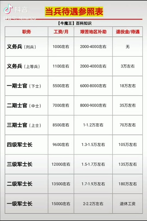 軍士長軍銜與工資待遇詳解，軍士長軍銜與工資待遇全面解析