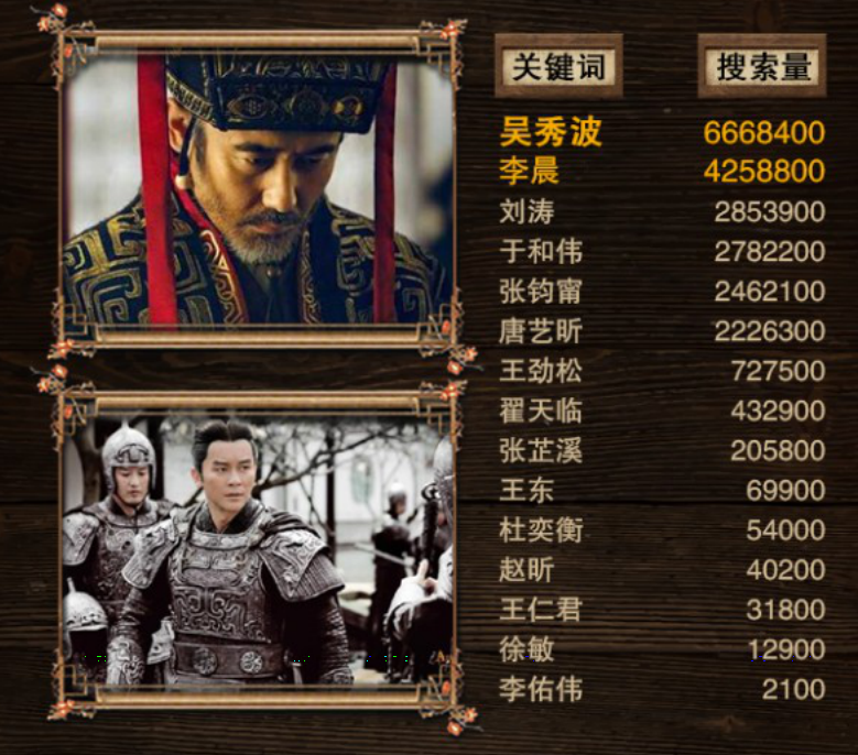 軍師聯(lián)盟與虎嘯龍吟，先看哪一個(gè)？深度解析兩部作品及其SEO策略，軍師聯(lián)盟與虎嘯龍吟，深度解析與SEO策略對(duì)比，先看哪一個(gè)？