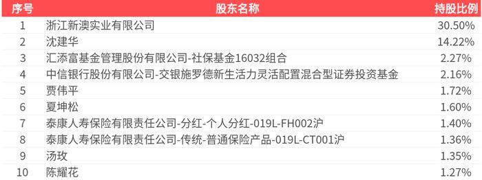 2025新澳精準(zhǔn)資料大全，一站式獲取最新信息資源的指南，2025新澳精準(zhǔn)資料大全，一站式獲取最新信息資源的指南